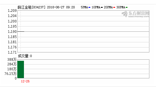 皖江金租35.87%股权转让现新机