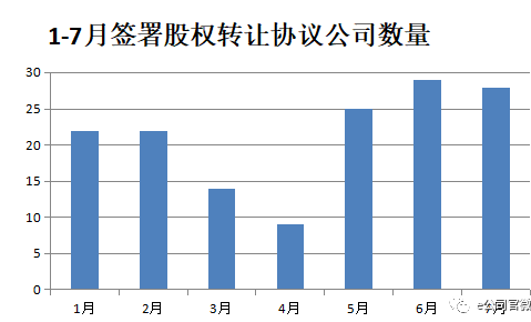 股权转让暗流涌动