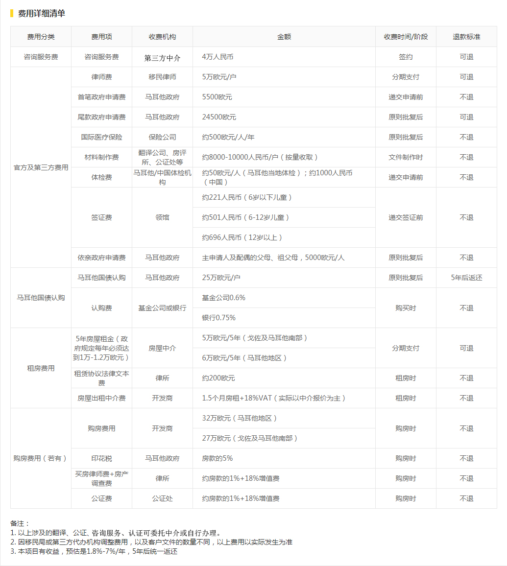 马耳他移民费用清单