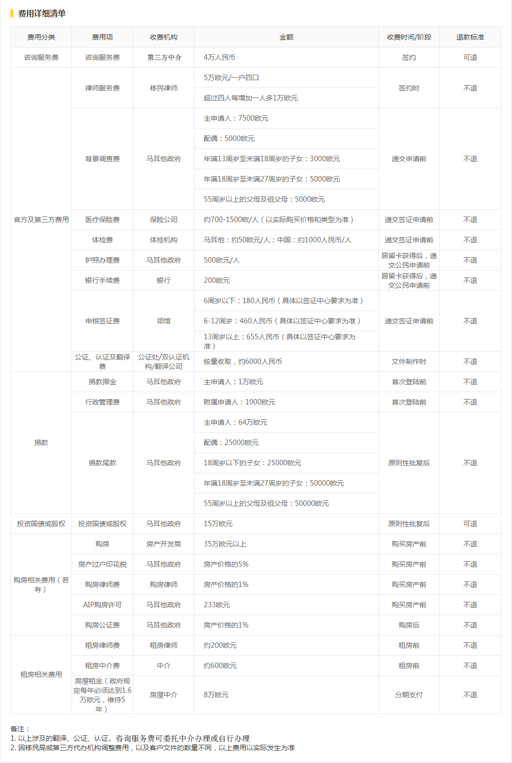 ,马耳他移民费用清单1